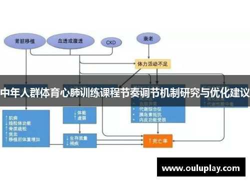 中年人群体育心肺训练课程节奏调节机制研究与优化建议