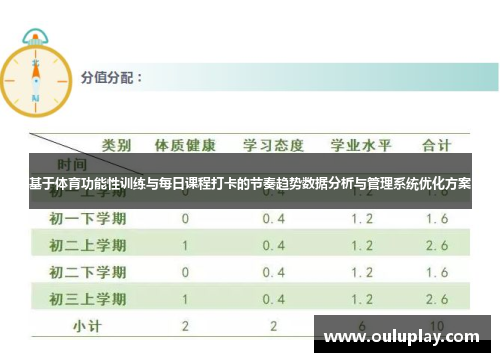 基于体育功能性训练与每日课程打卡的节奏趋势数据分析与管理系统优化方案