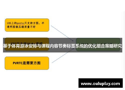 基于体育游泳安排与课程内容节奏标签系统的优化组合策略研究
