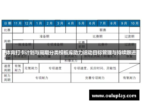 体育打卡计划与周期分类模板库助力运动目标管理与持续跟进
