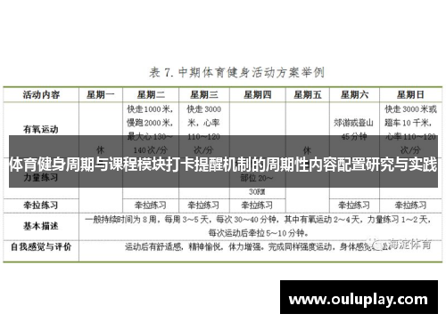 体育健身周期与课程模块打卡提醒机制的周期性内容配置研究与实践