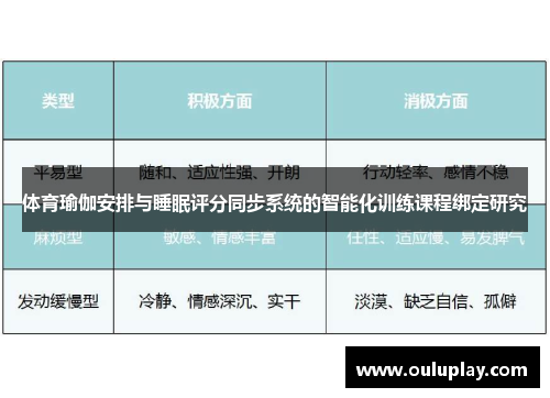 体育瑜伽安排与睡眠评分同步系统的智能化训练课程绑定研究