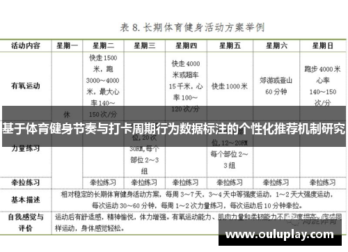 基于体育健身节奏与打卡周期行为数据标注的个性化推荐机制研究