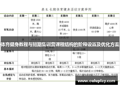 体育健身教程与短期集训营课程结构的阶段设置及优化方案