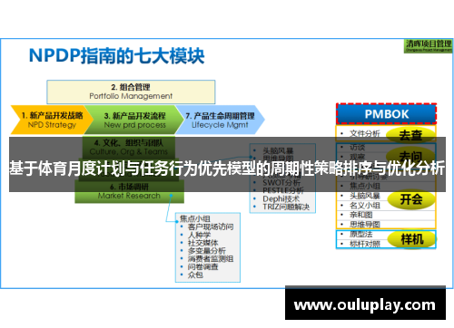 基于体育月度计划与任务行为优先模型的周期性策略排序与优化分析