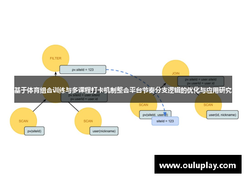 基于体育组合训练与多课程打卡机制整合平台节奏分支逻辑的优化与应用研究