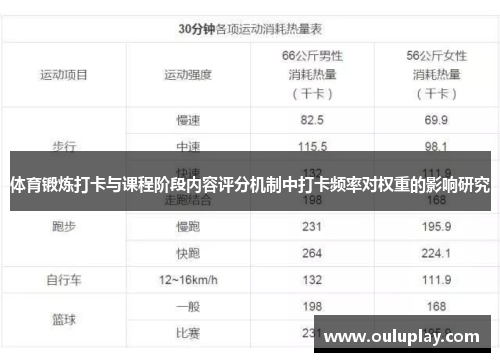 体育锻炼打卡与课程阶段内容评分机制中打卡频率对权重的影响研究