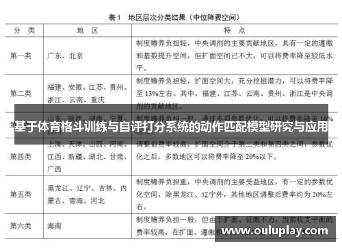 基于体育格斗训练与自评打分系统的动作匹配模型研究与应用