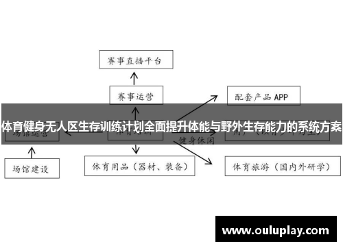 体育健身无人区生存训练计划全面提升体能与野外生存能力的系统方案