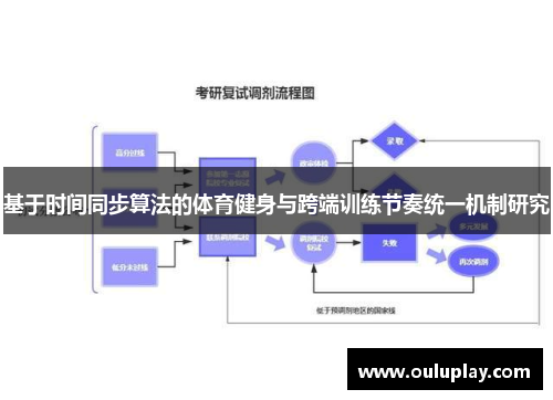 基于时间同步算法的体育健身与跨端训练节奏统一机制研究