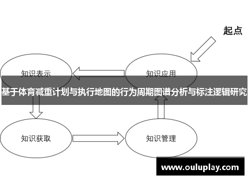 基于体育减重计划与执行地图的行为周期图谱分析与标注逻辑研究